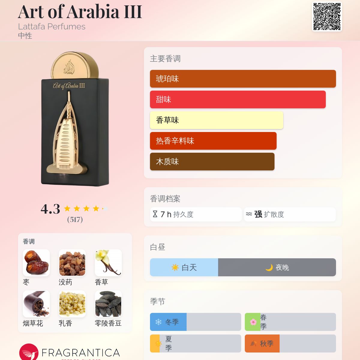 Art of Arabia III Lattafa Perfumes 香水- 一款2023年中性香水