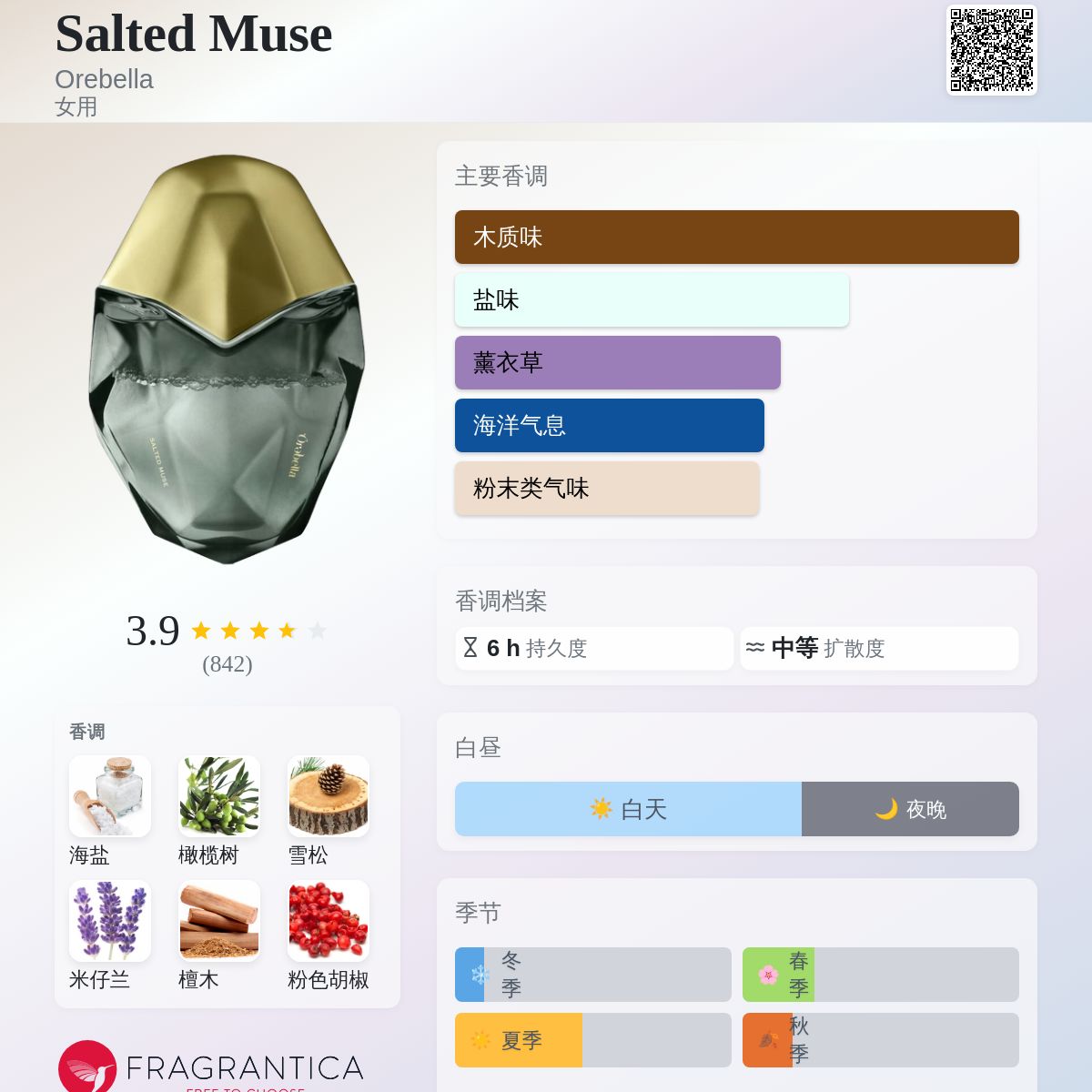 Salted Muse Orebella 香水- 一款2024年女用香水