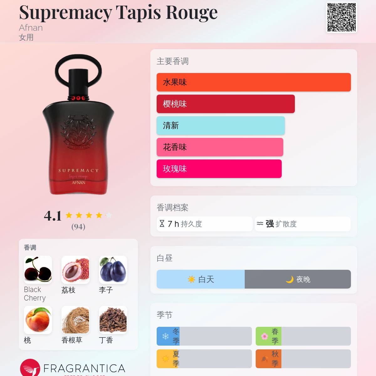 Supremacy Tapis Rouge Afnan 香水- 一款2024年新的女用香水