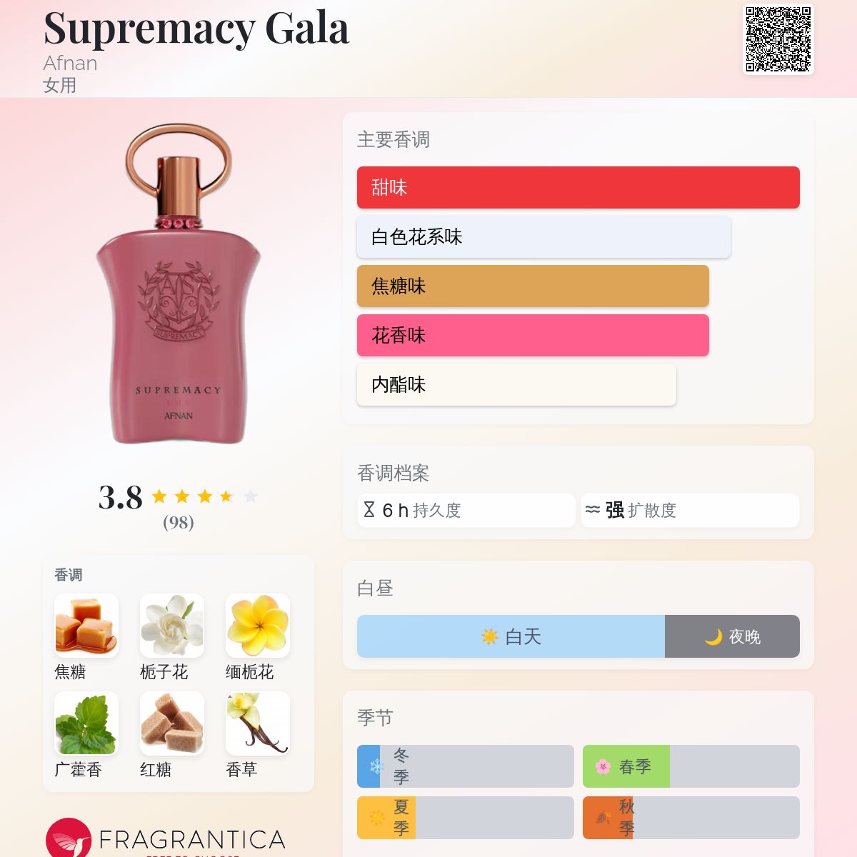 Supremacy Gala Afnan 香水- 一款2023年女用香水