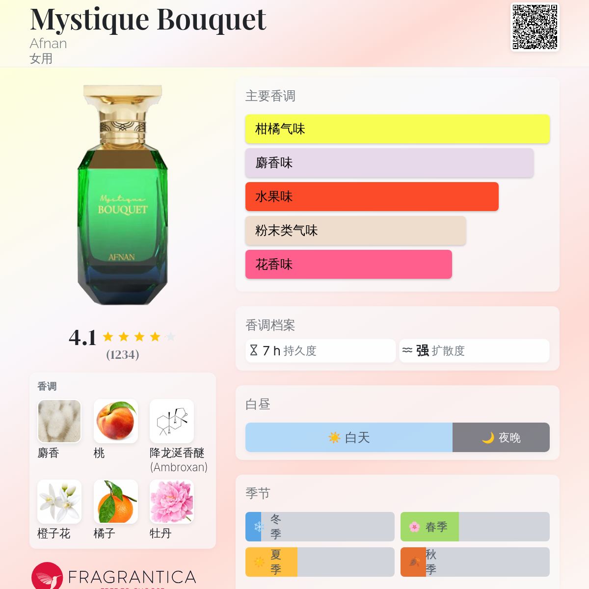 Mystique Bouquet Afnan 香水- 一款2024年女用香水