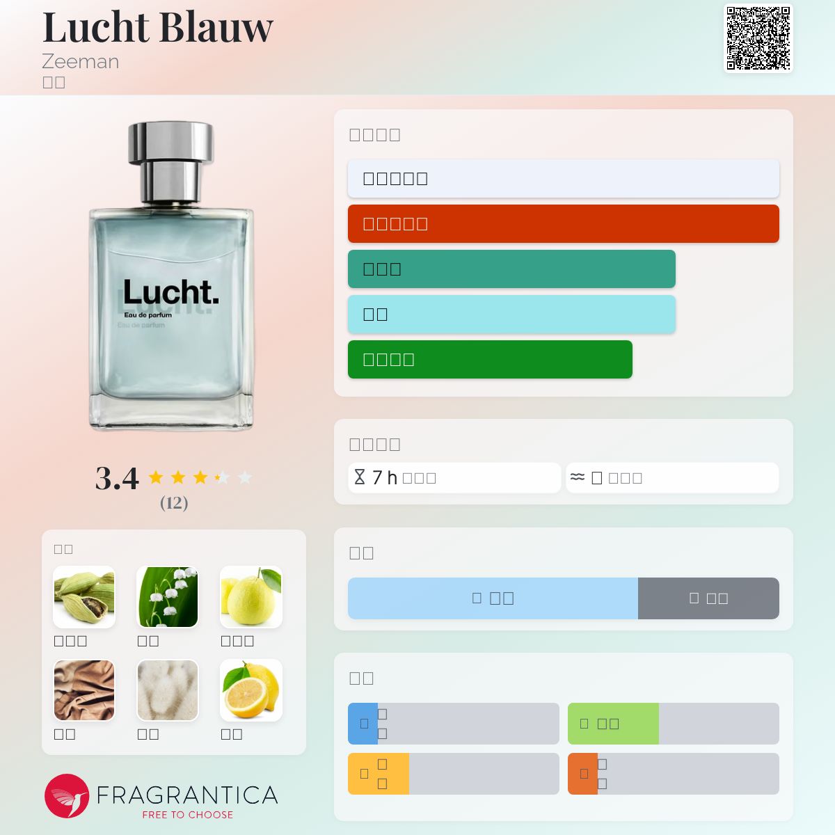 香水(女性用) DUHA Eau de Parfum 100ml 3614227758117.jpg