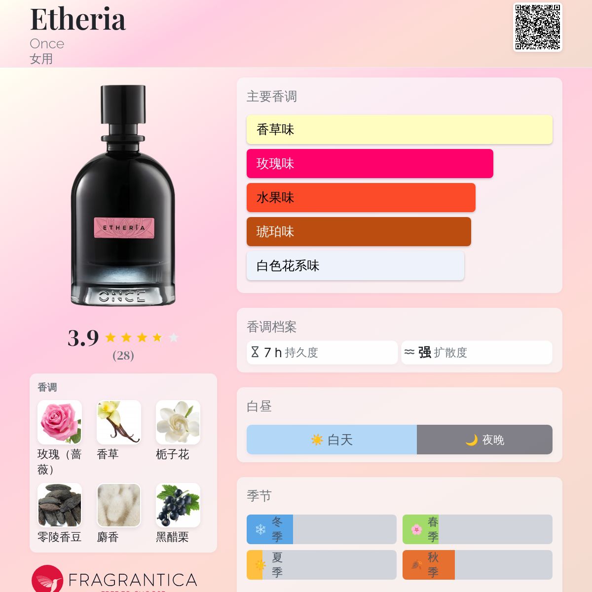 Once Etheria 100ml 香水