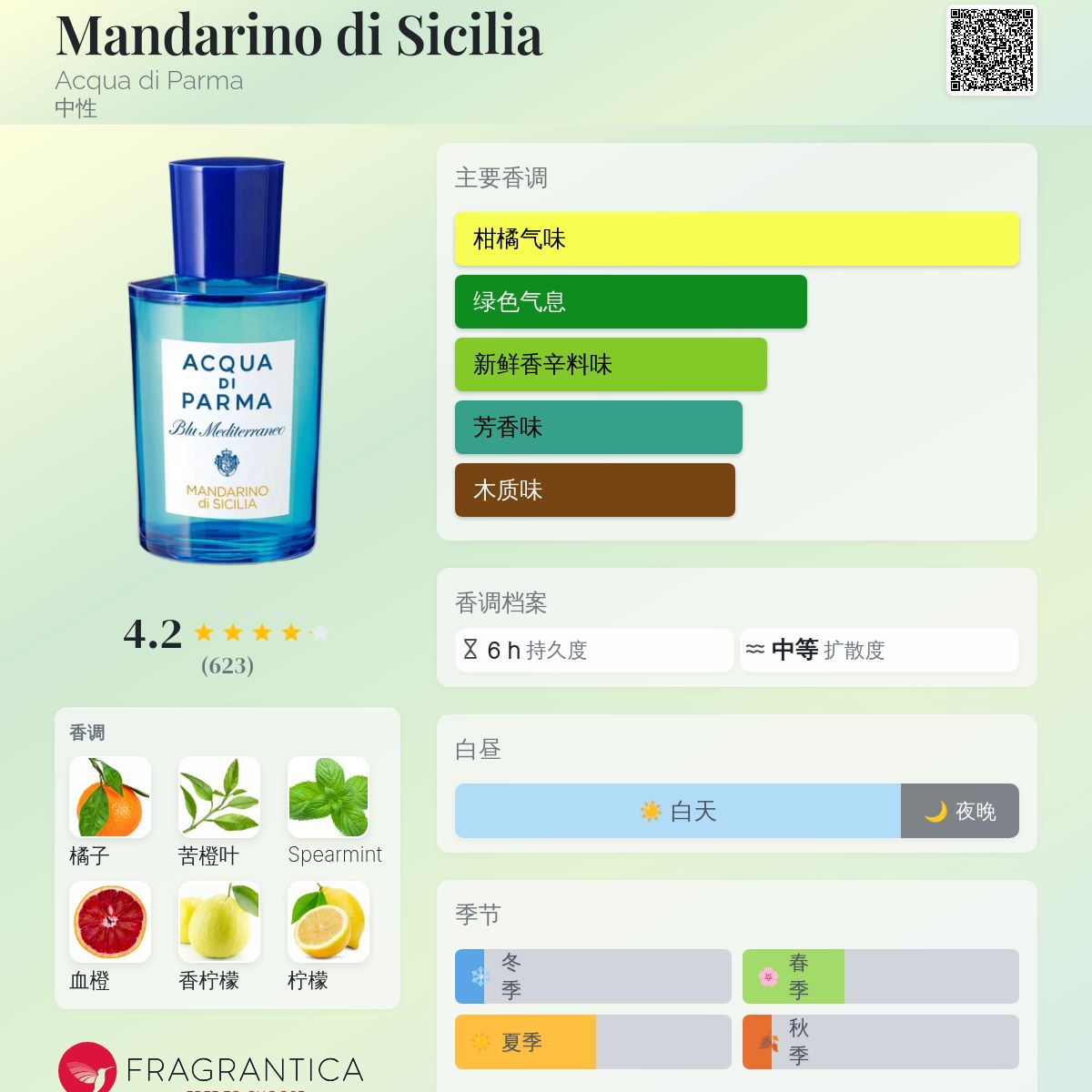 Mandarino di Sicilia Acqua di Parma 香水- 一款2024年新的中性香水