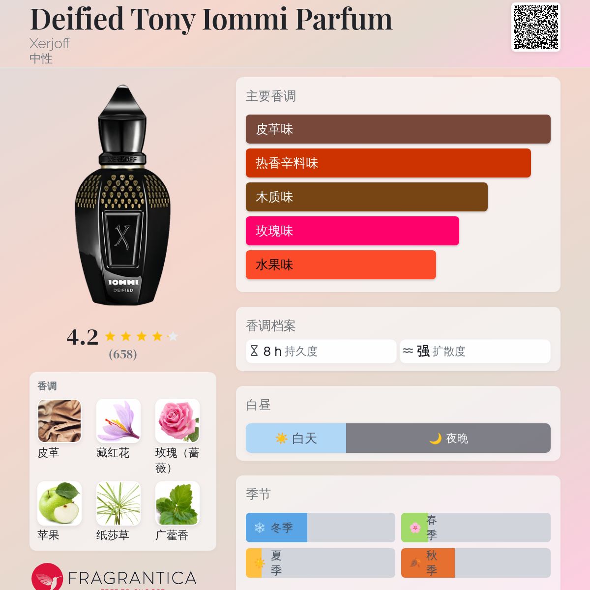 Xerjoff インスパイア】Iommi Deifiedクローン50ml