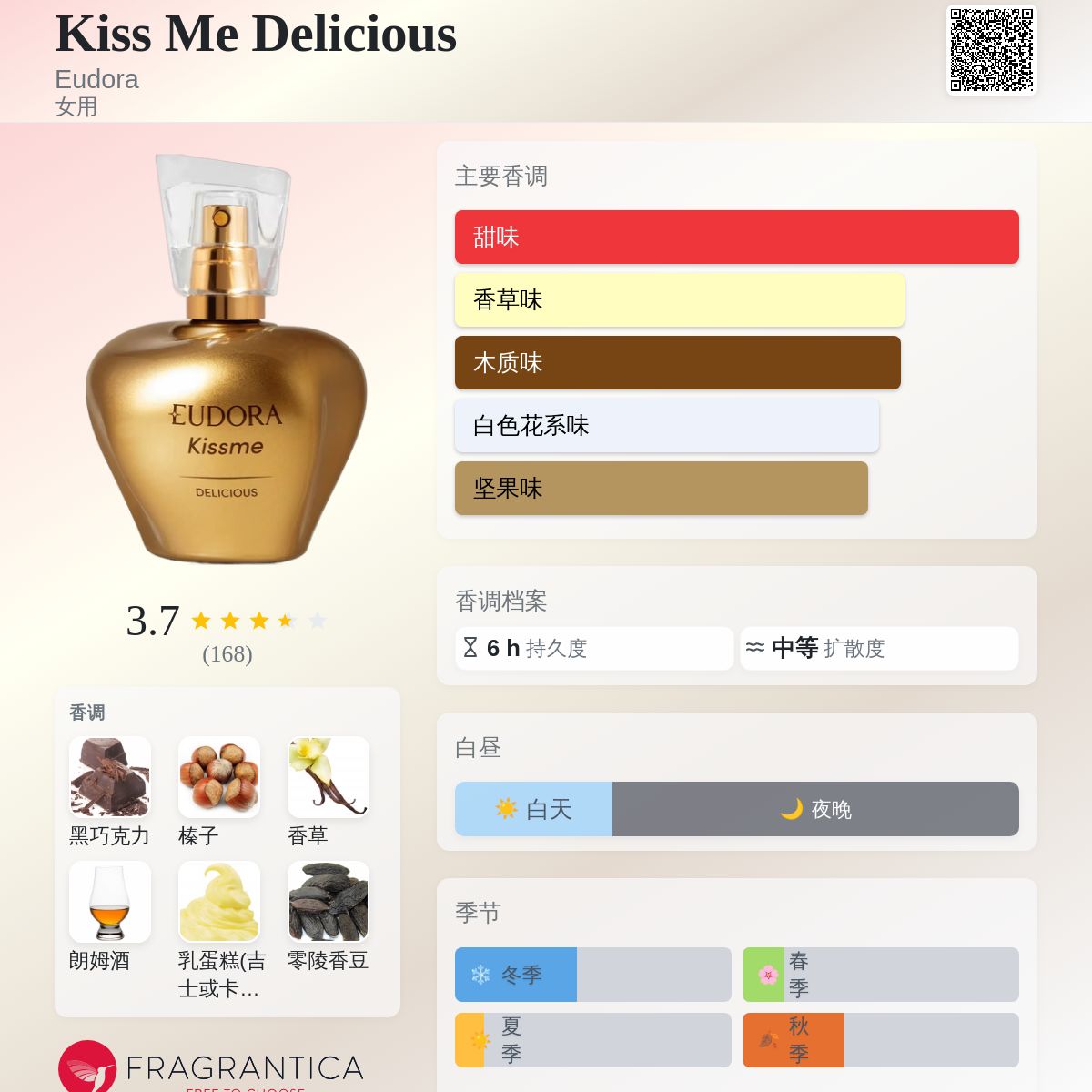 Kiss Me Delicious Eudora 香水- 一款2024年女用香水