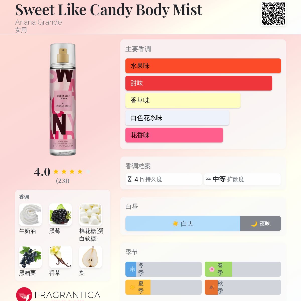 Sweet Like Candy Body Mist Ariana Grande 香水- 一款年女用香水