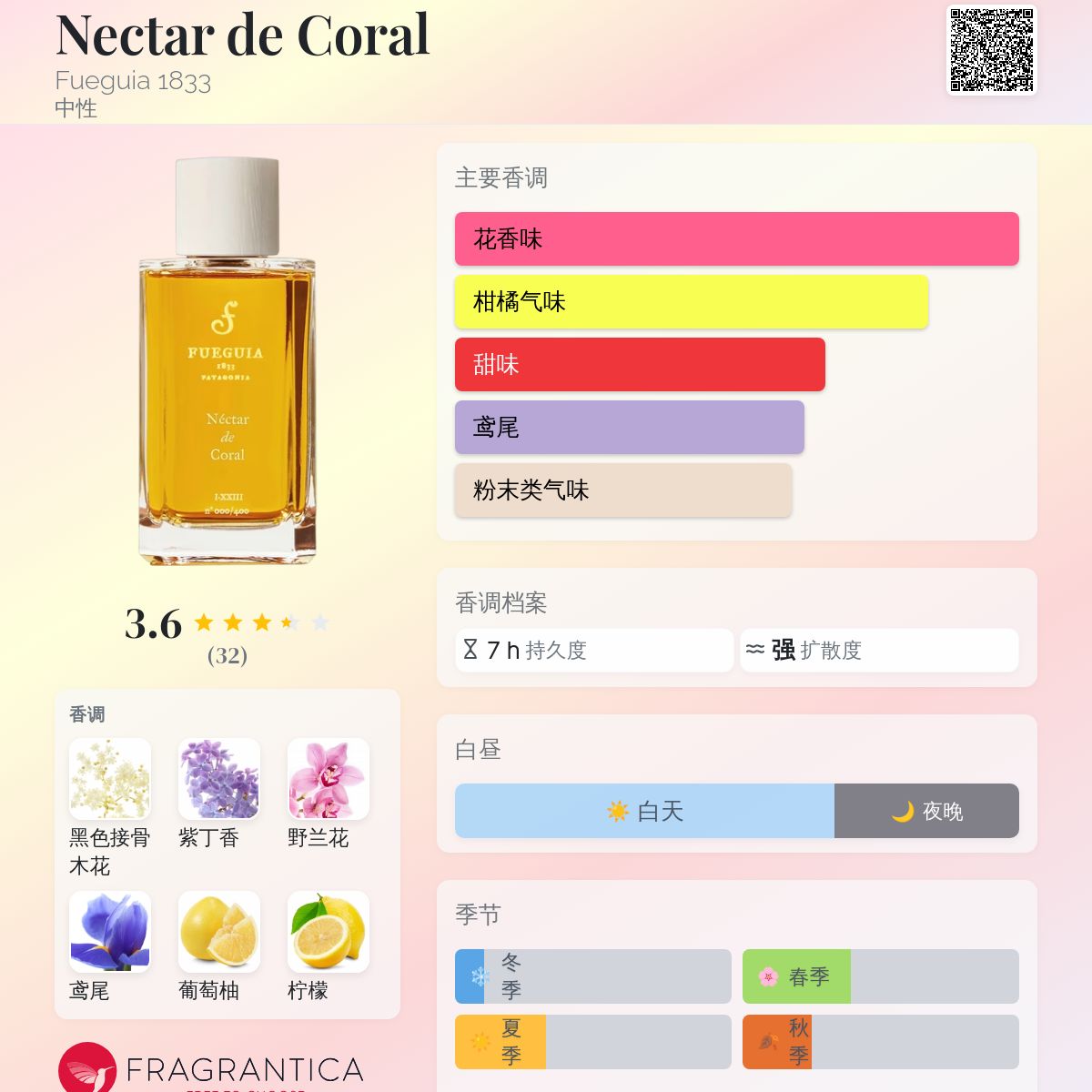Nectar de Coral Fueguia 1833 香水- 一款2024年中性香水