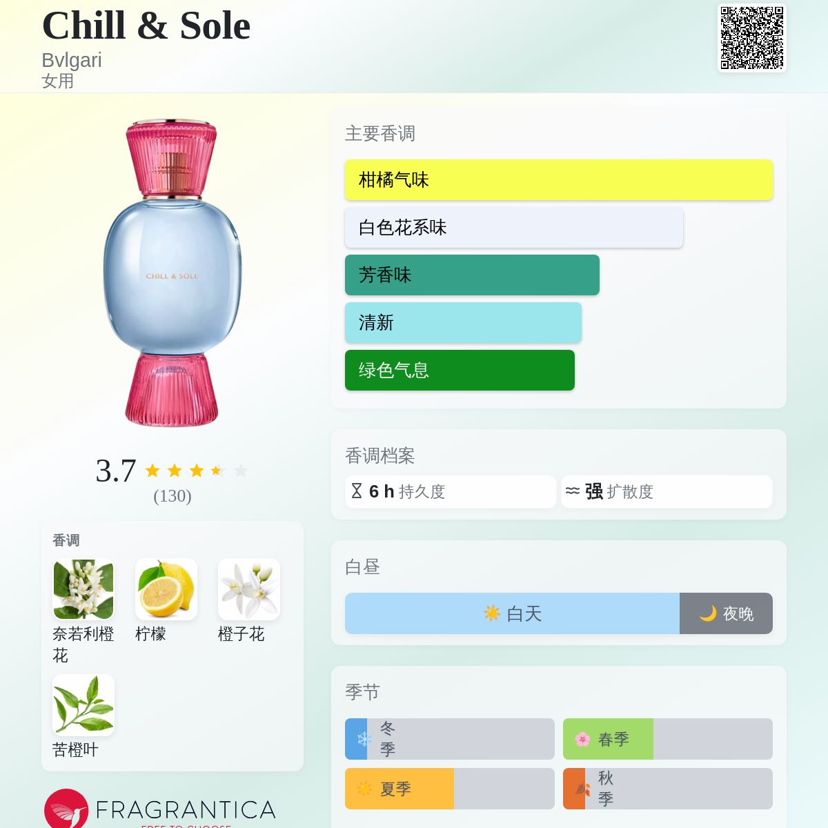 Chill & Sole Bvlgari 香水- 一款2024年女用香水