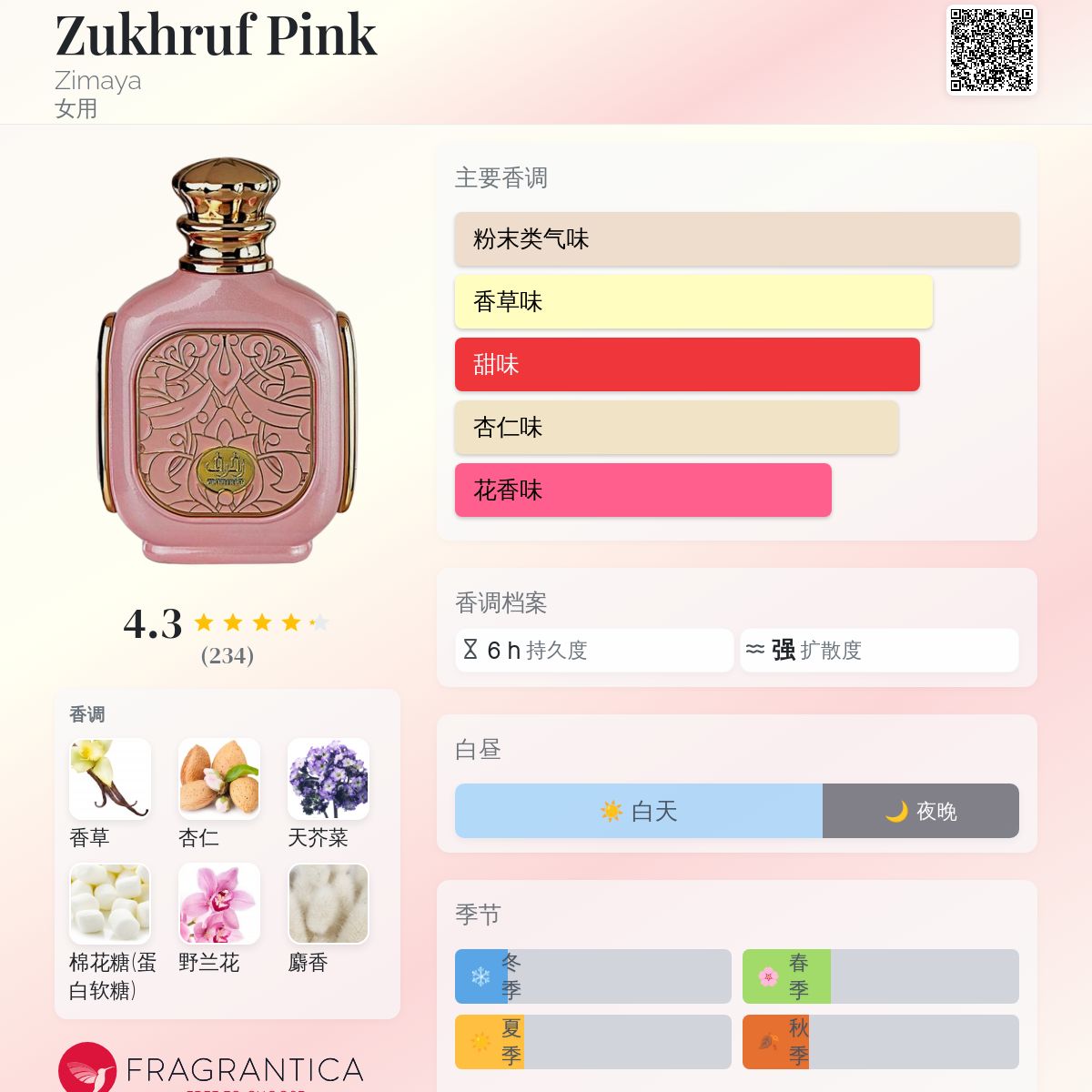 Zukhruf Pink Zimaya オードパルファム 女性用100ml
