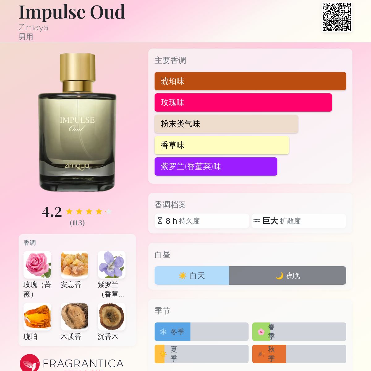 Impulse Oud Zimaya 古龙水- 一款2023年男用香水