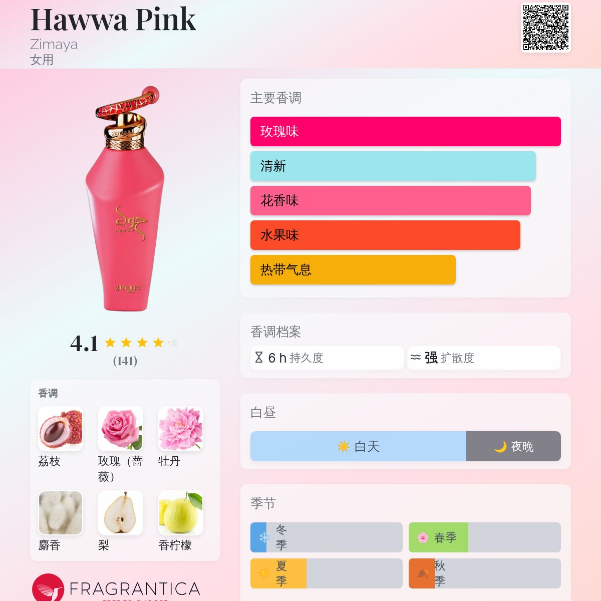 Hawwa Pink Zimaya 香水- 一款2024年新的女用香水