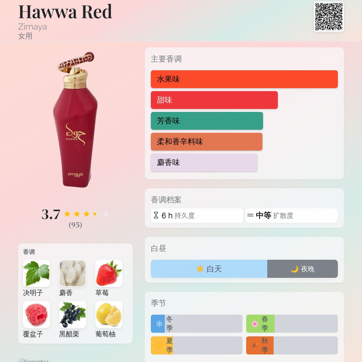 Hawwa Red Zimaya 香水- 一款2024年女用香水