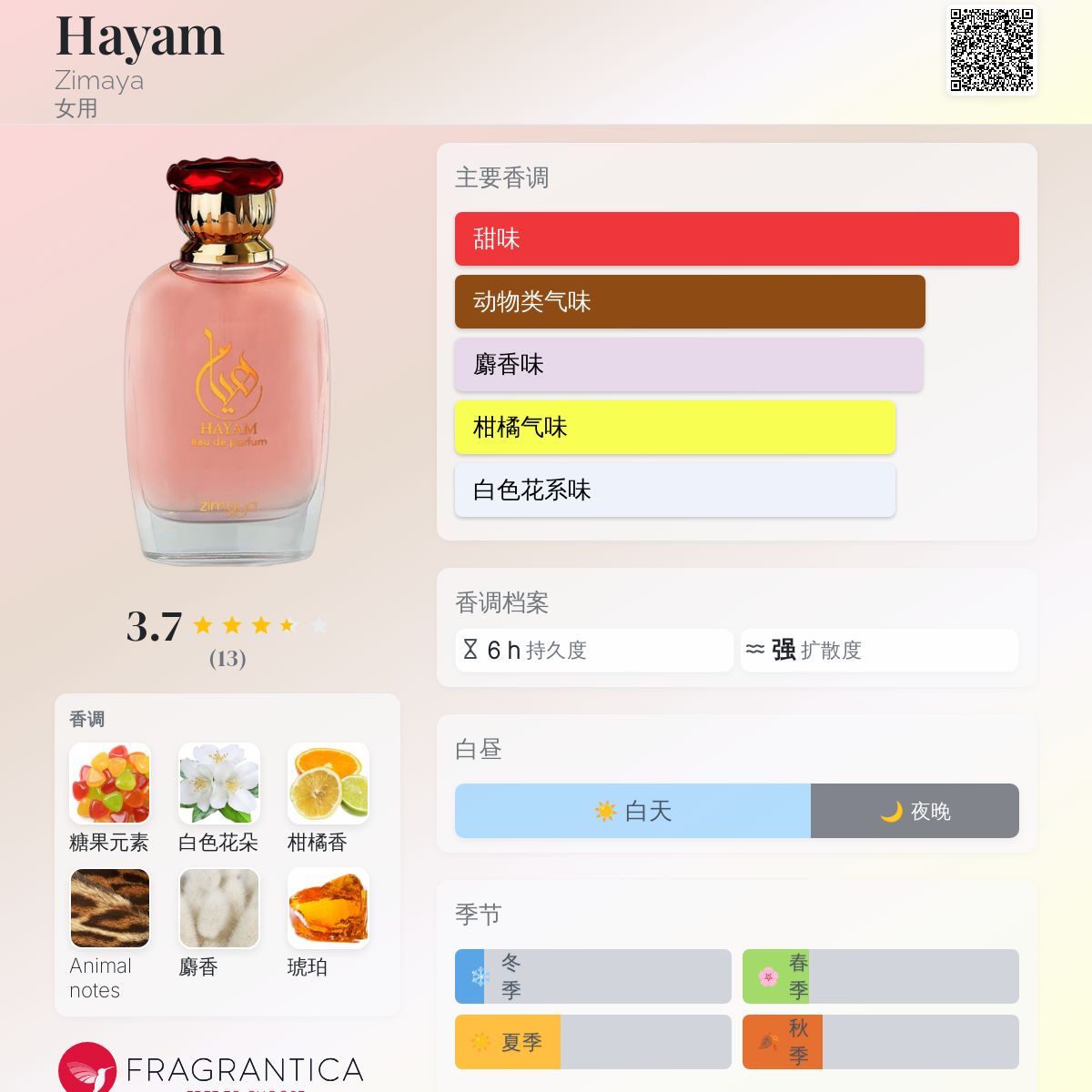 Hayam Zimaya 香水- 一款2023年女用香水