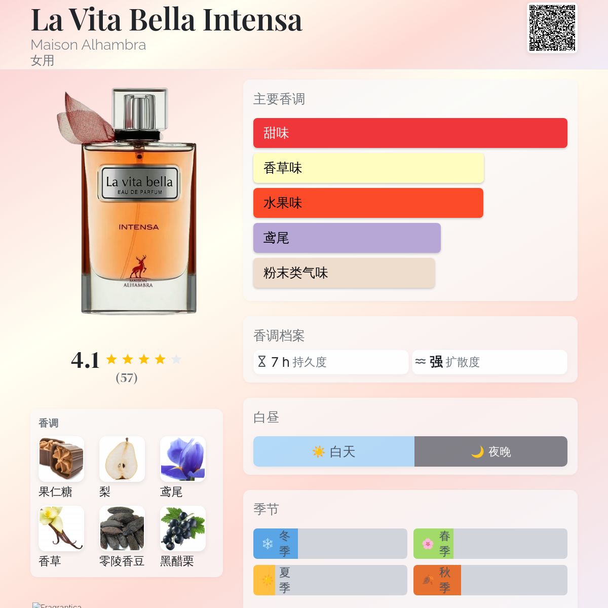 La Vita Bella Intensa Maison Alhambra 香水- 一款2022年女用香水