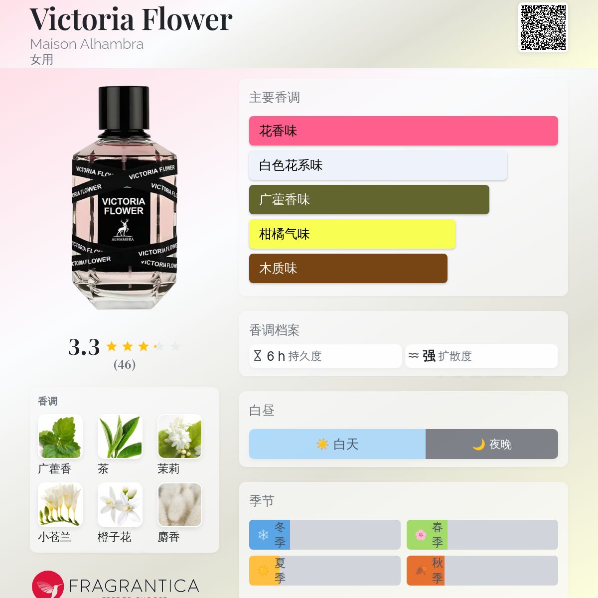 Victoria Flower Maison Alhambra 香水- 一款2022年女用香水