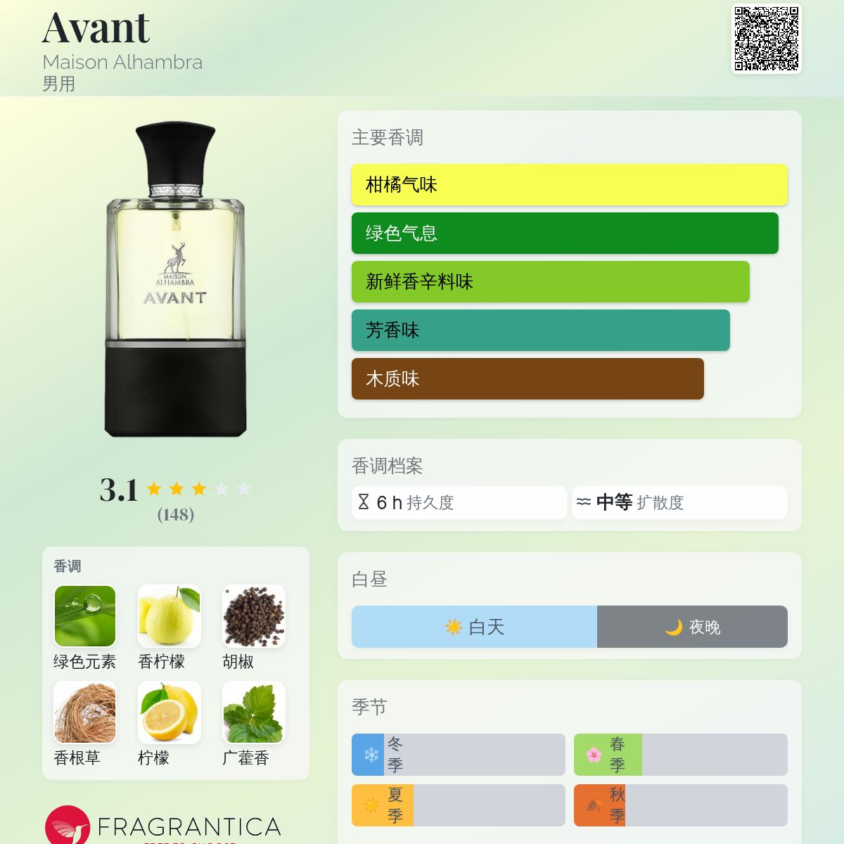 Avant Maison Alhambra 古龙水- 一款2022年男用香水