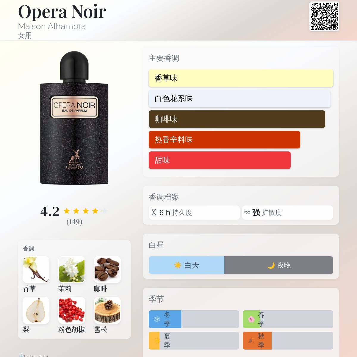 Opera Noir Maison Alhambra 香水- 一款2022年女用香水