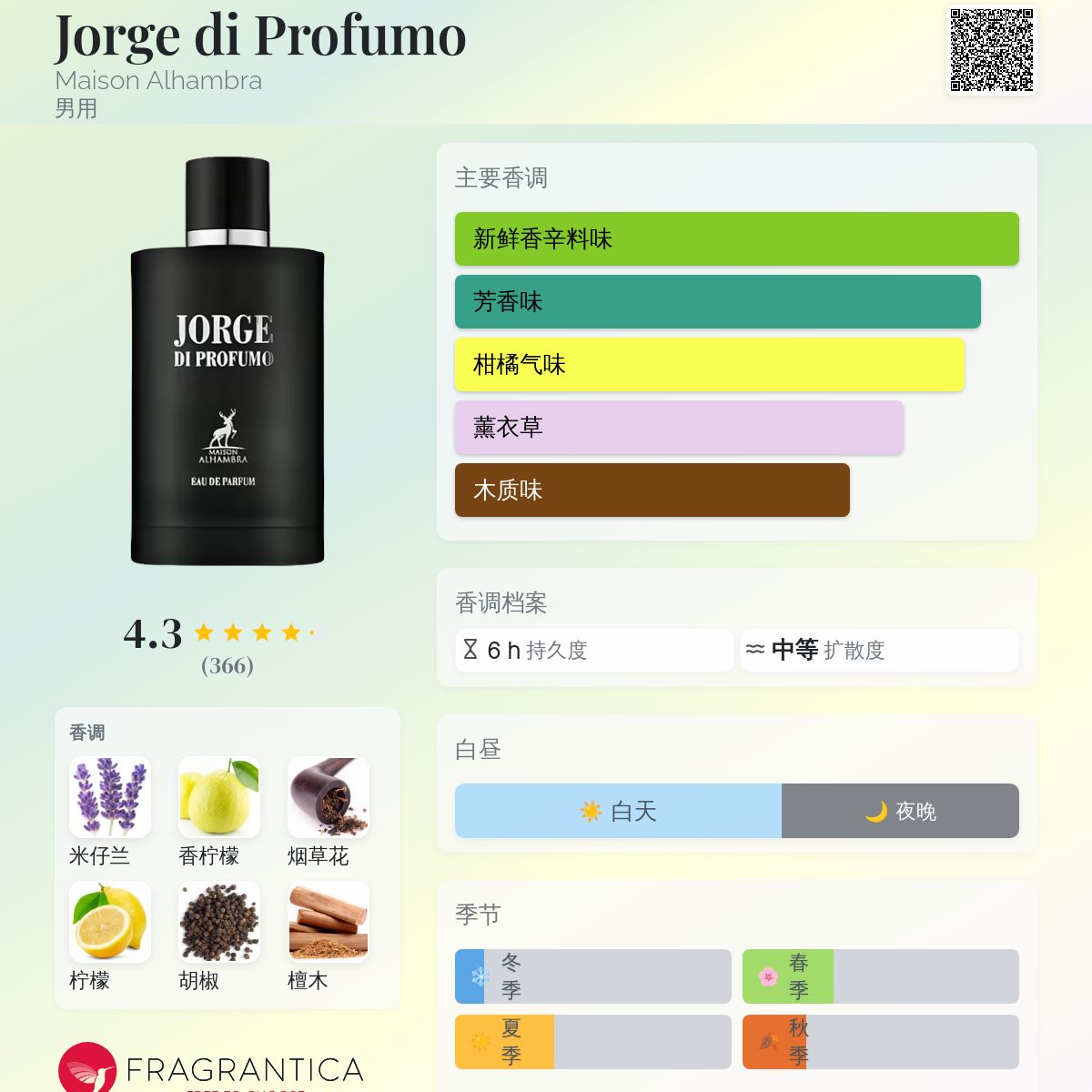 Jorge di Profumo Maison Alhambra 古龙水- 一款2022年男用香水