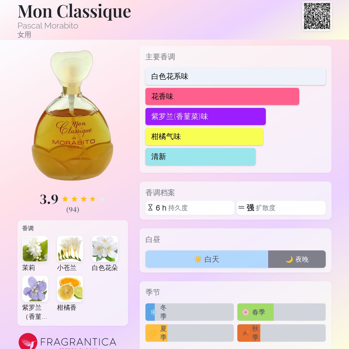 香水(女性用) MORABITO Mon Classique Eau de Toilette Mon Classique Pascal Morabito 香水- 一款1987年女用香水
