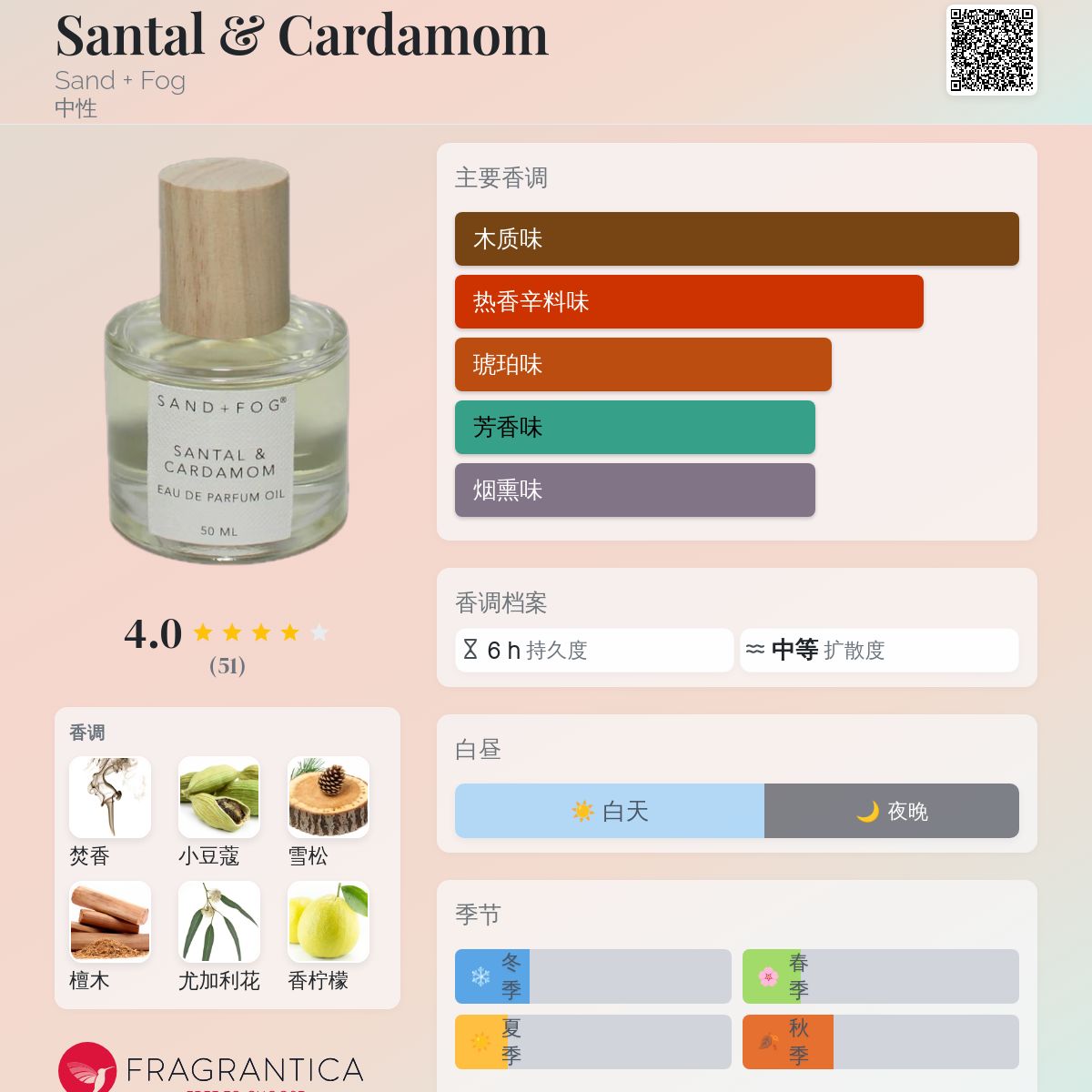 Santal & Cardamom Sand + Fog 香水- 一款2024年新的中性香水