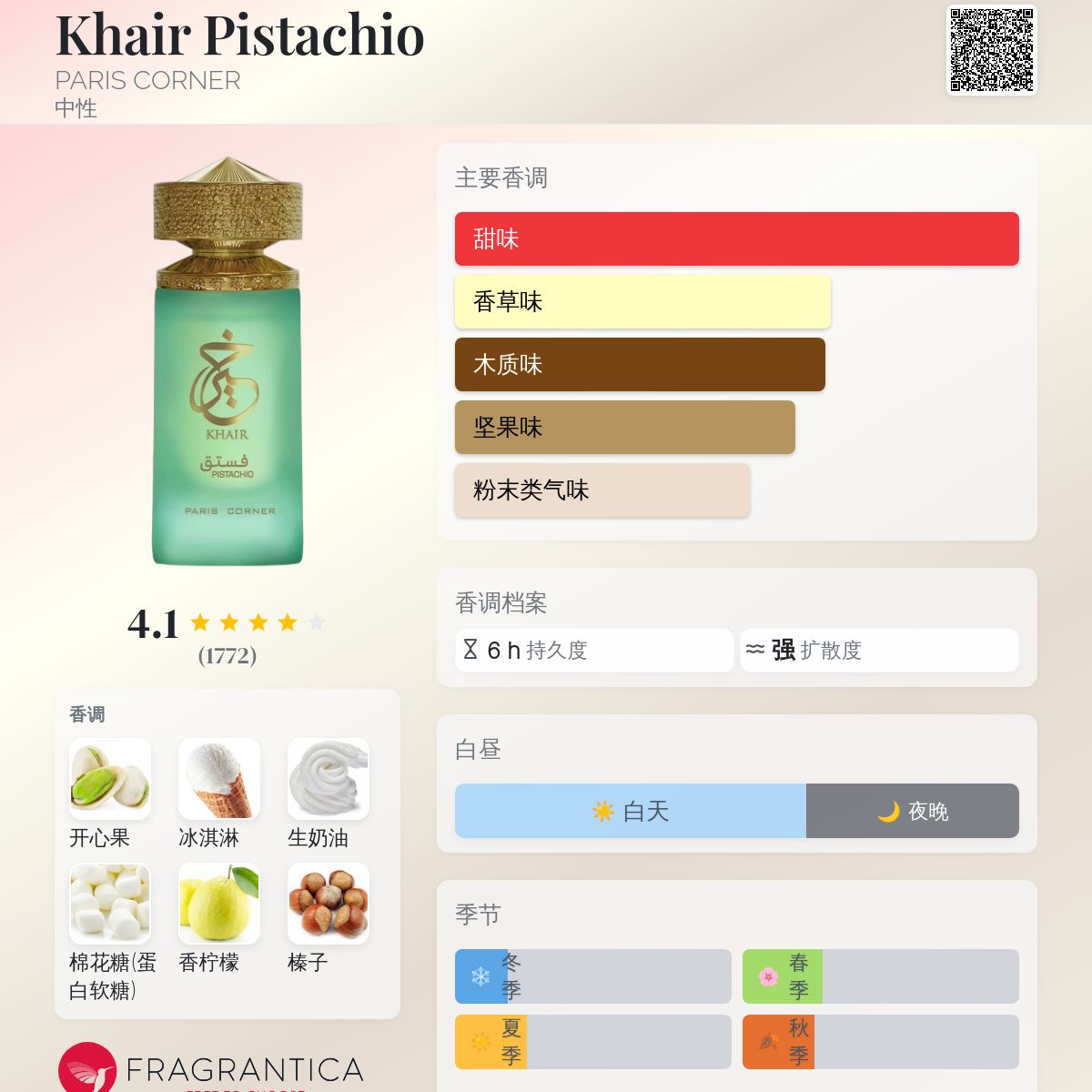 Khair Pistachio PARIS CORNER 香水- 一款2023年新的中性香水