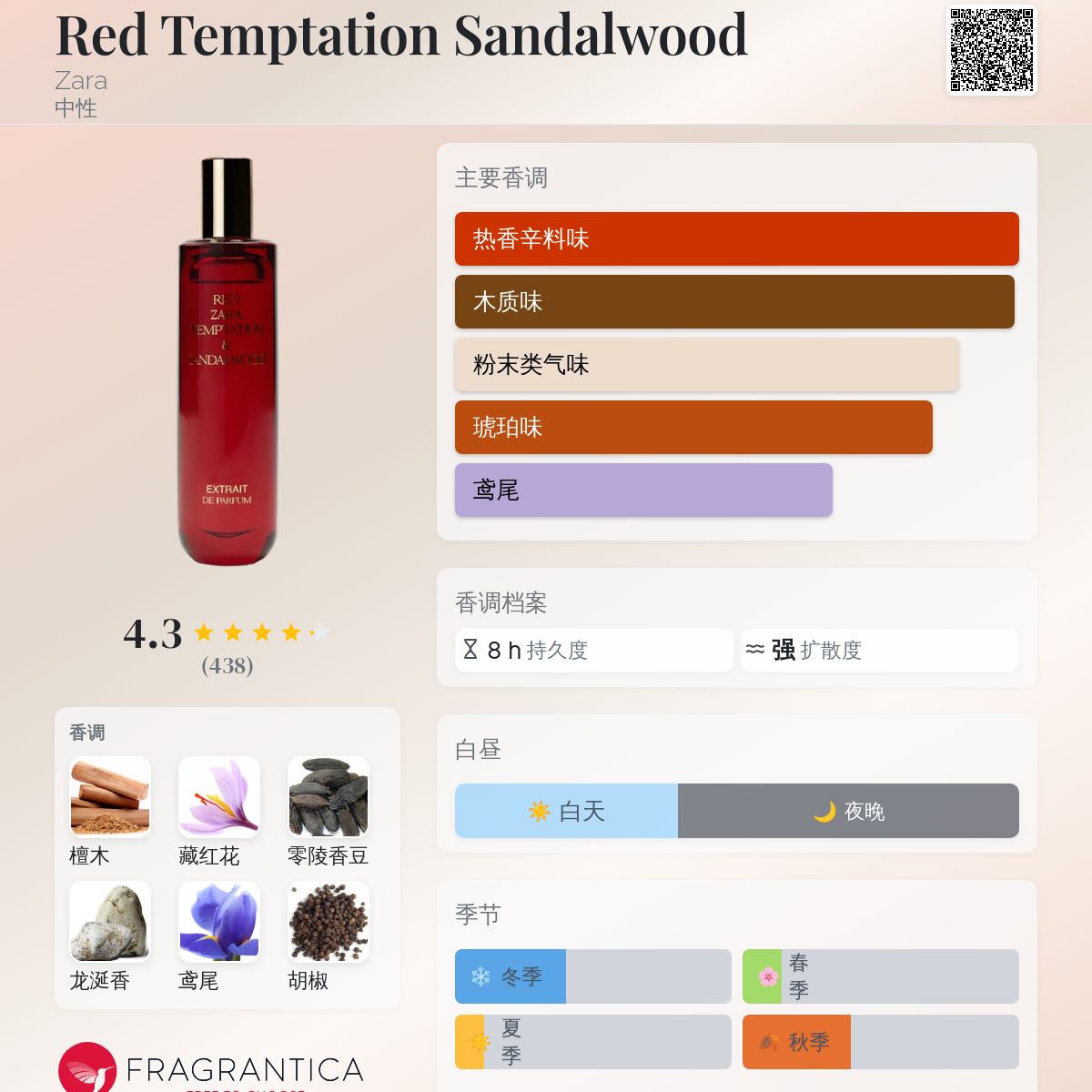 Red Temptation Sandalwood Zara 香水- 一款2024年中性香水