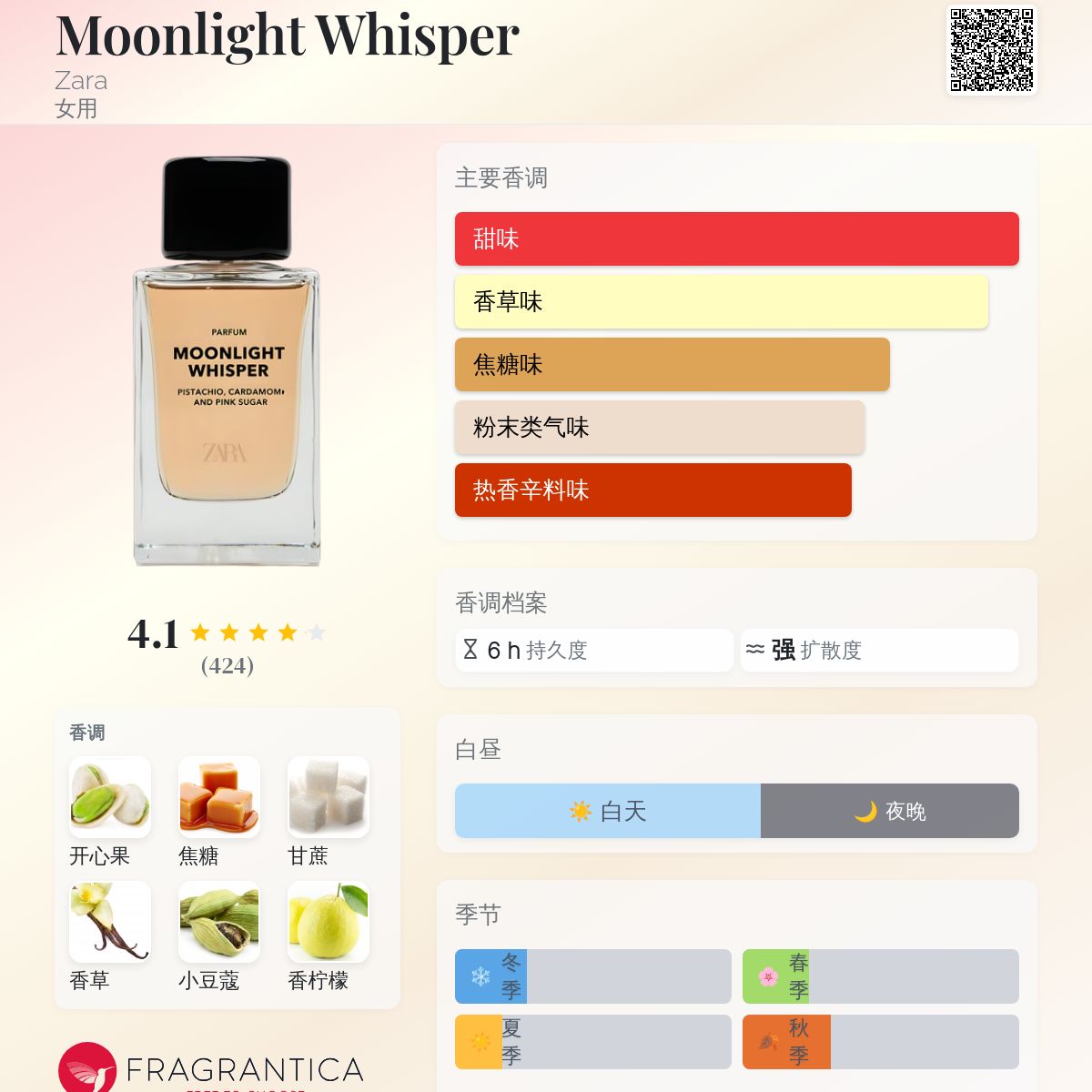 ほぼ新品 MOONLIGHT WHISPER 香水 zara ザラ 100ml Moonlight Whisper Zara 香水- 一款2024年新的女用香水