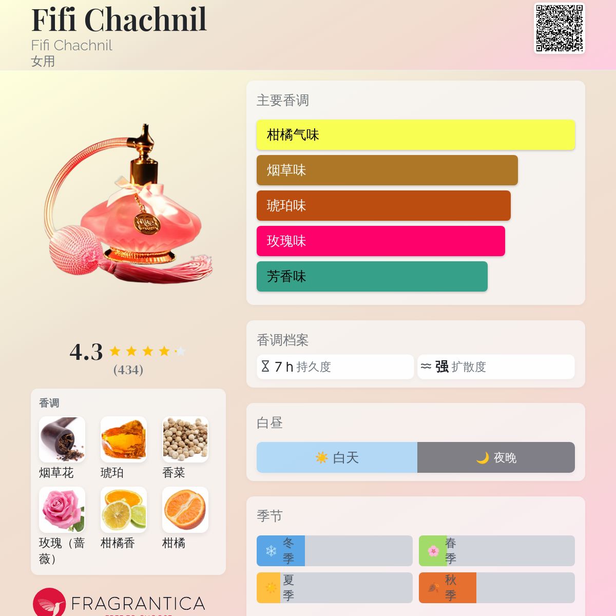 FIFI CHACHNIL - Fifi Chachnil Bonne Vacance シルクキャミ フィフィ Fifi Chachnil Fifi Chachnil 香水- 一款年女用香水