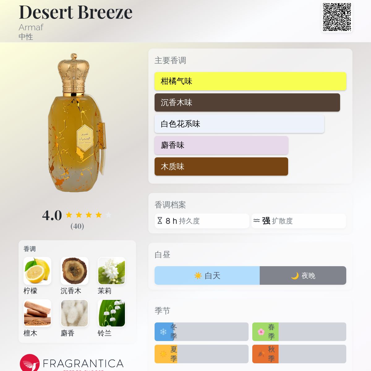 Desert Breeze Armaf 香水- 一款2024年中性香水
