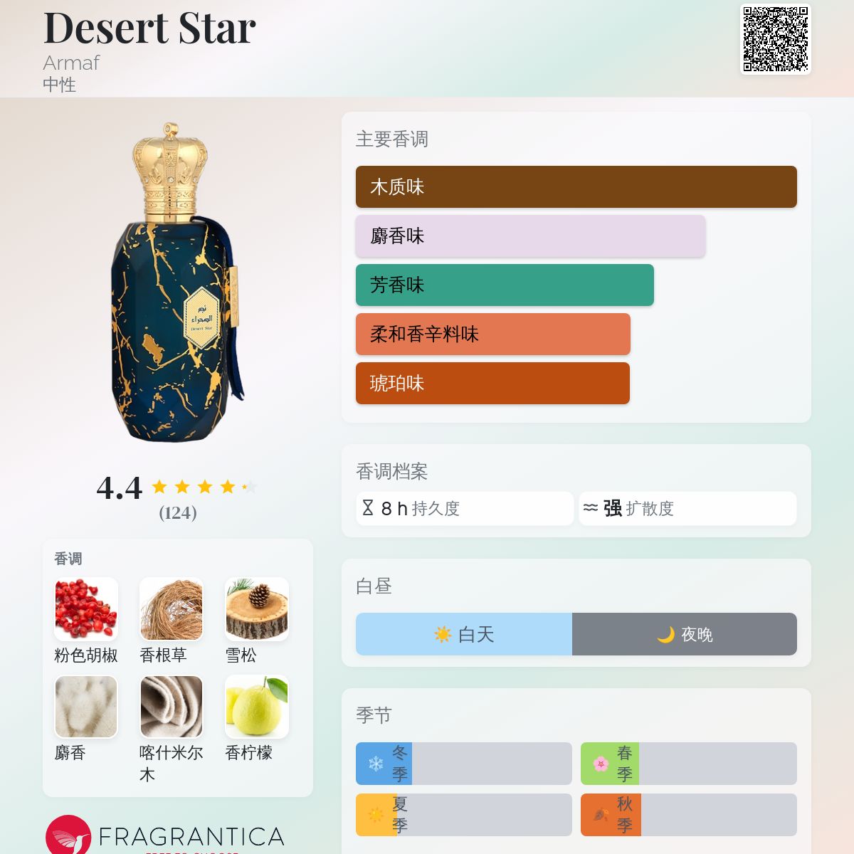 Desert Star Armaf 香水- 一款2024年中性香水