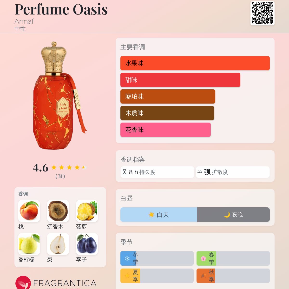 Perfume Oasis Armaf 香水- 一款2024年中性香水