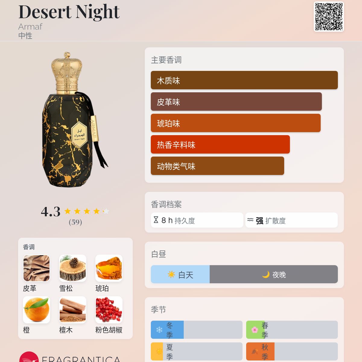 Desert Night Armaf 香水- 一款2024年中性香水