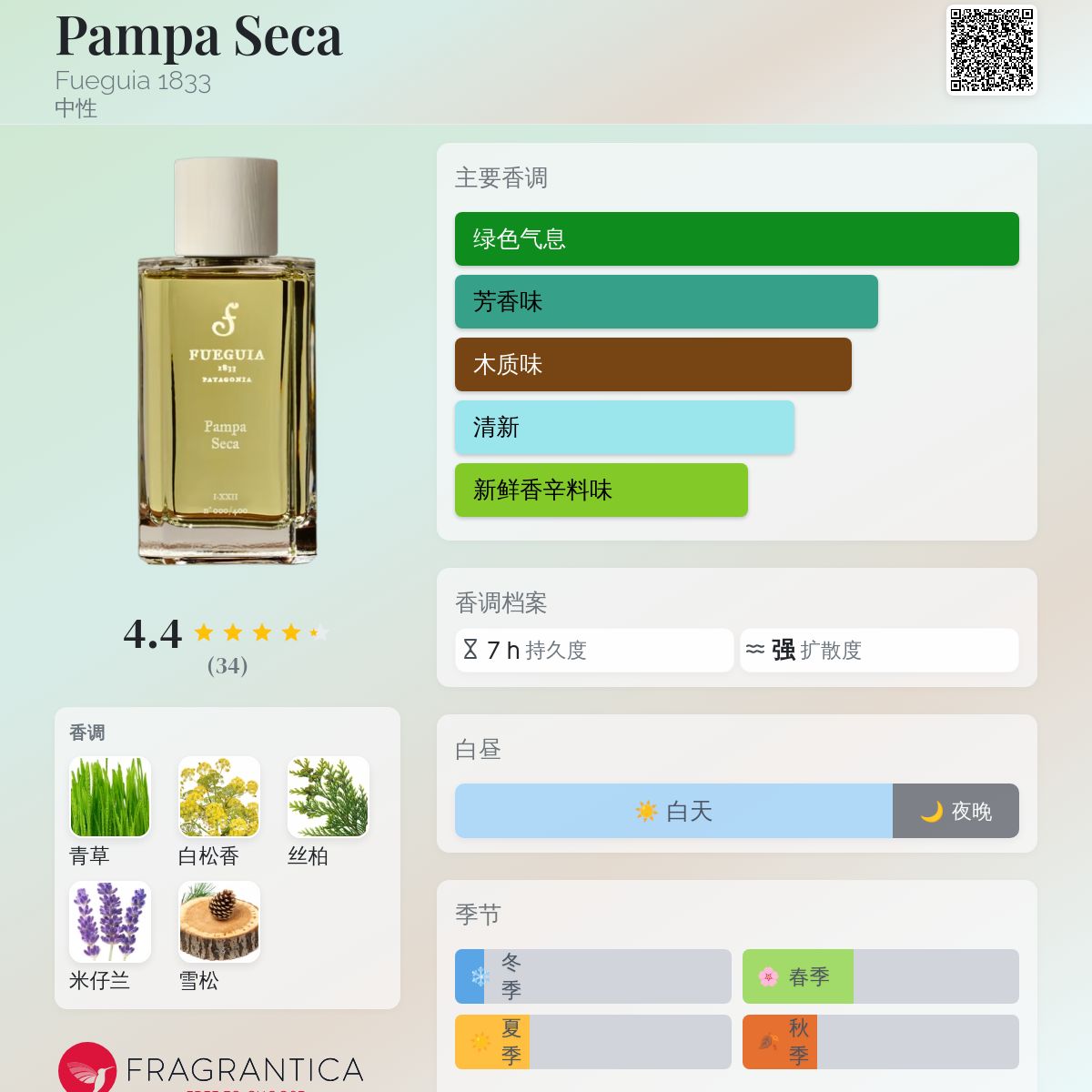 Pampa Seca Fueguia 1833 香水- 一款2016年中性香水