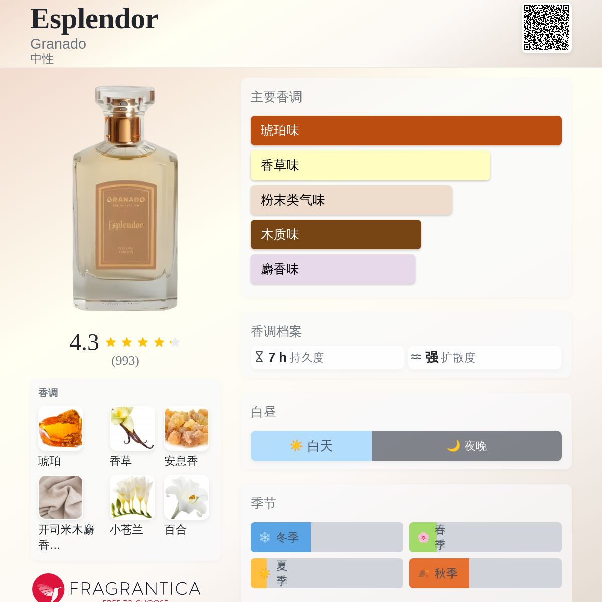 Esplendor Granado 香水- 一款2024年中性香水