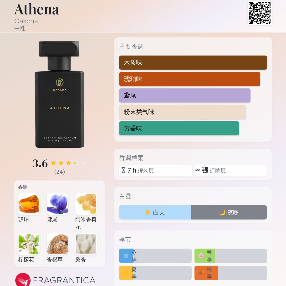 Athena Oakcha 香水- 一款年中性香水