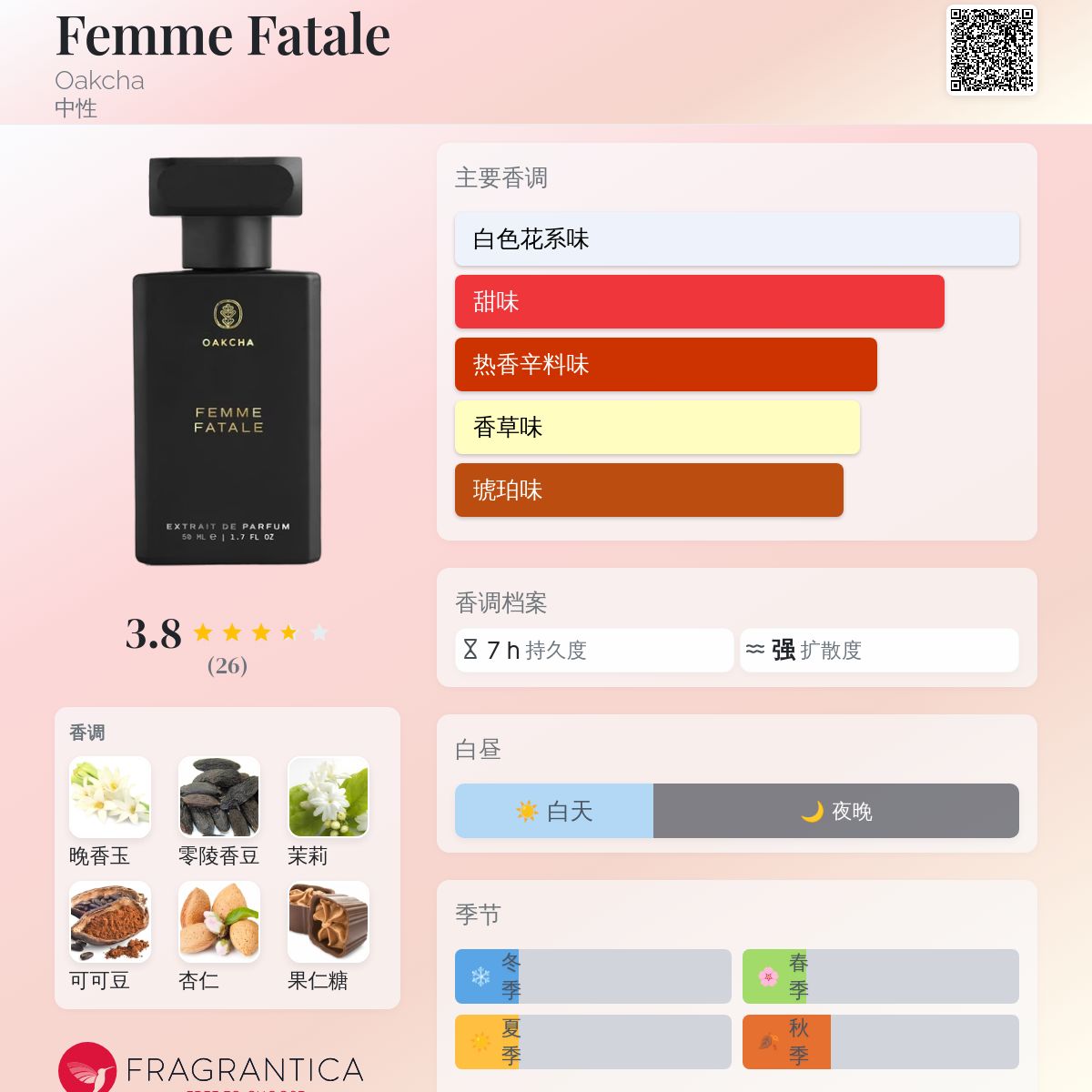 美品　OAKCHA 香水　【匿メル便】 2025年最新】oakcha香水の人気アイテム - メルカリ