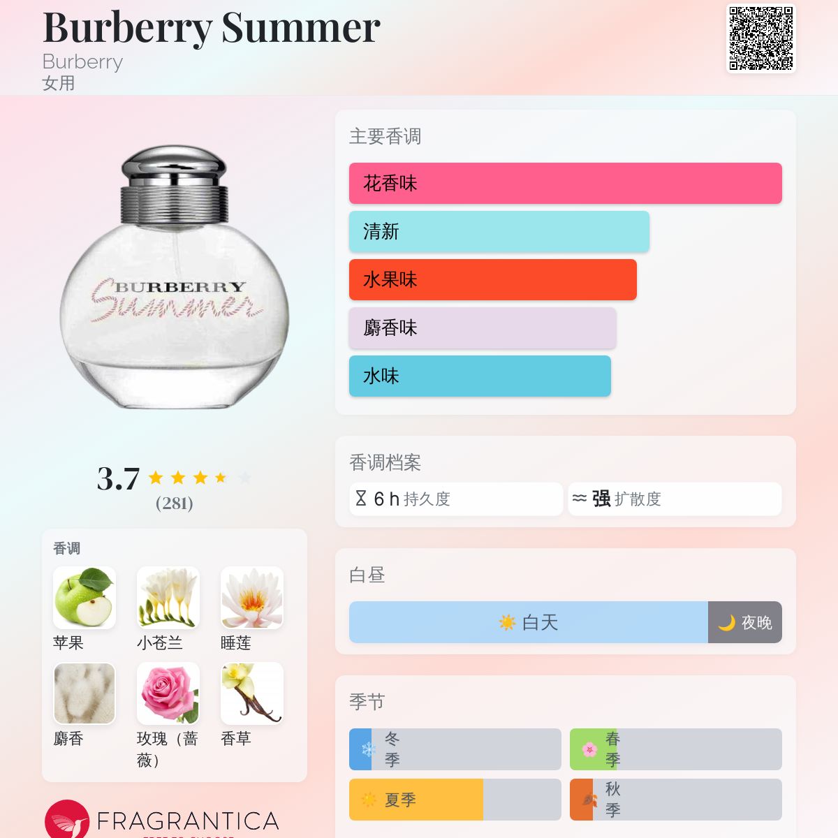 Burberry Summer Burberry 香水- 一款2007年女用香水