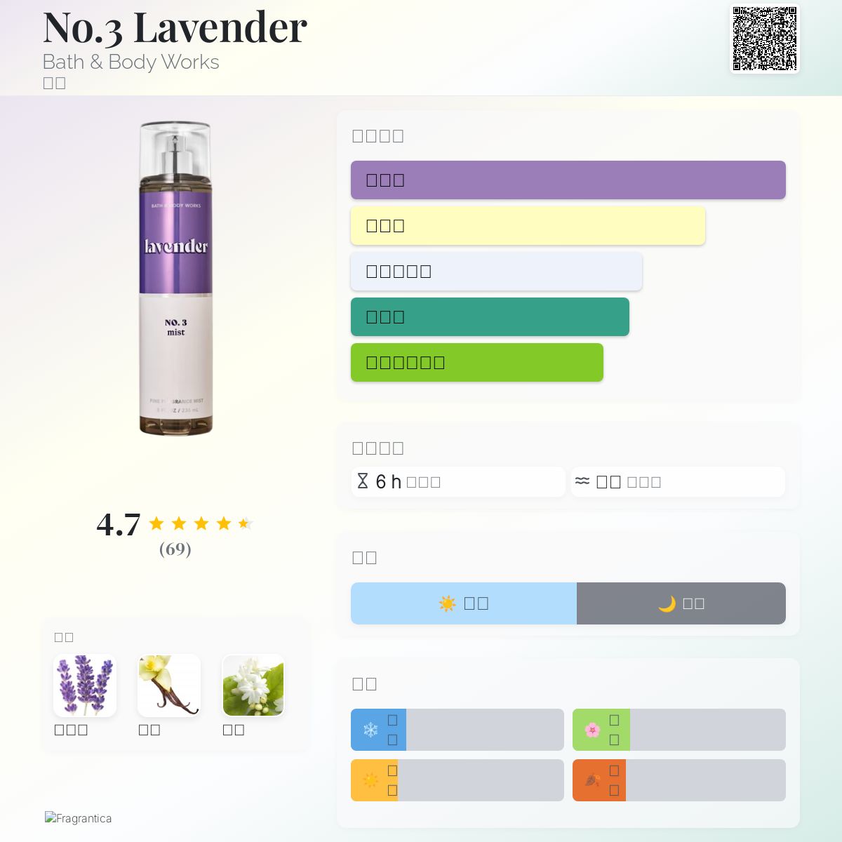 No.3 Lavender Bath &amp; Body Works 香水- 一款2024年女用香水