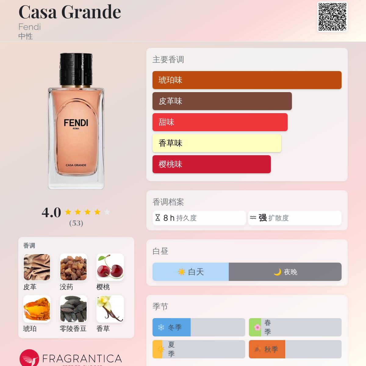 Casa Grande Fendi 香水- 一款2024年新的中性香水