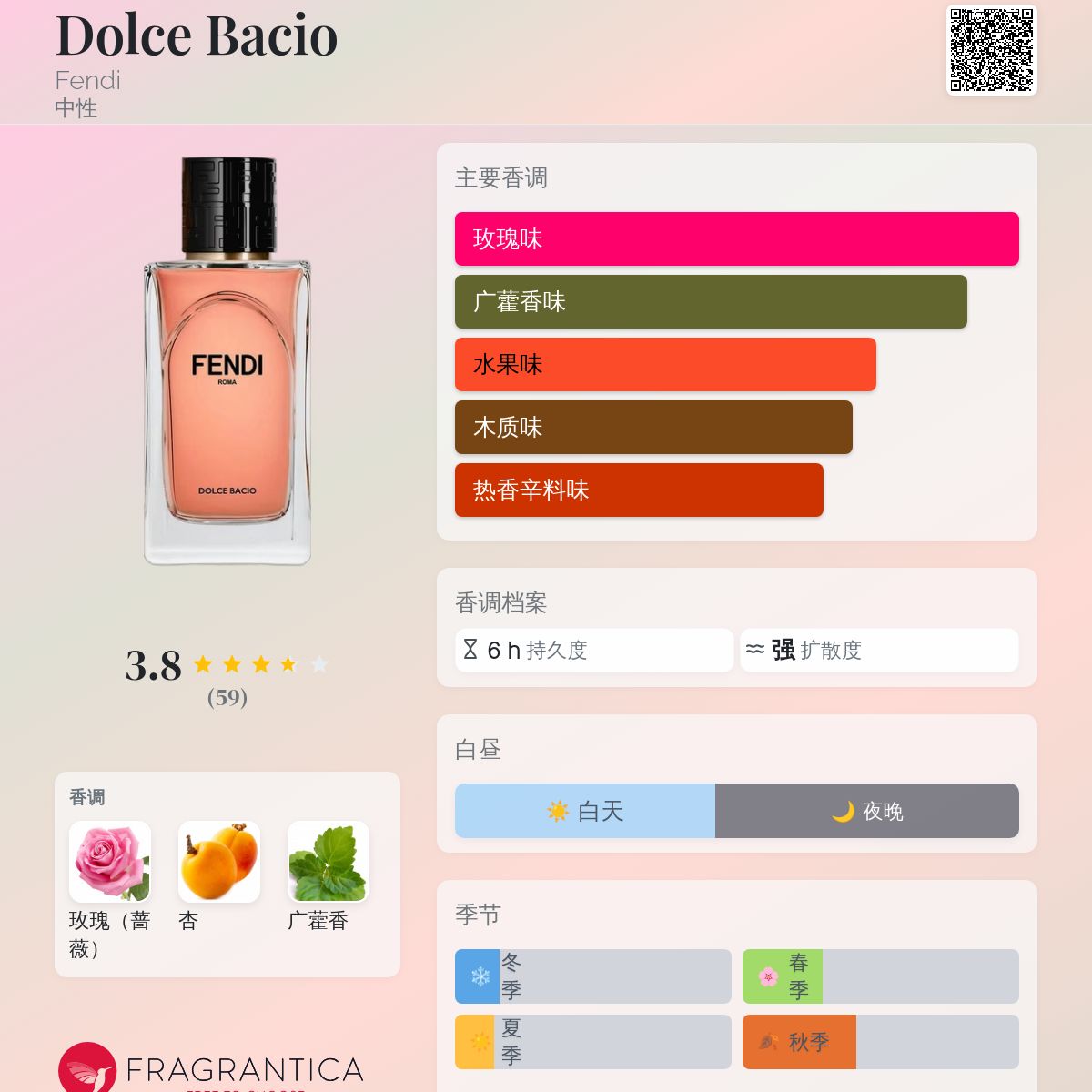 Dolce Bacio Fendi 香水- 一款2024年中性香水