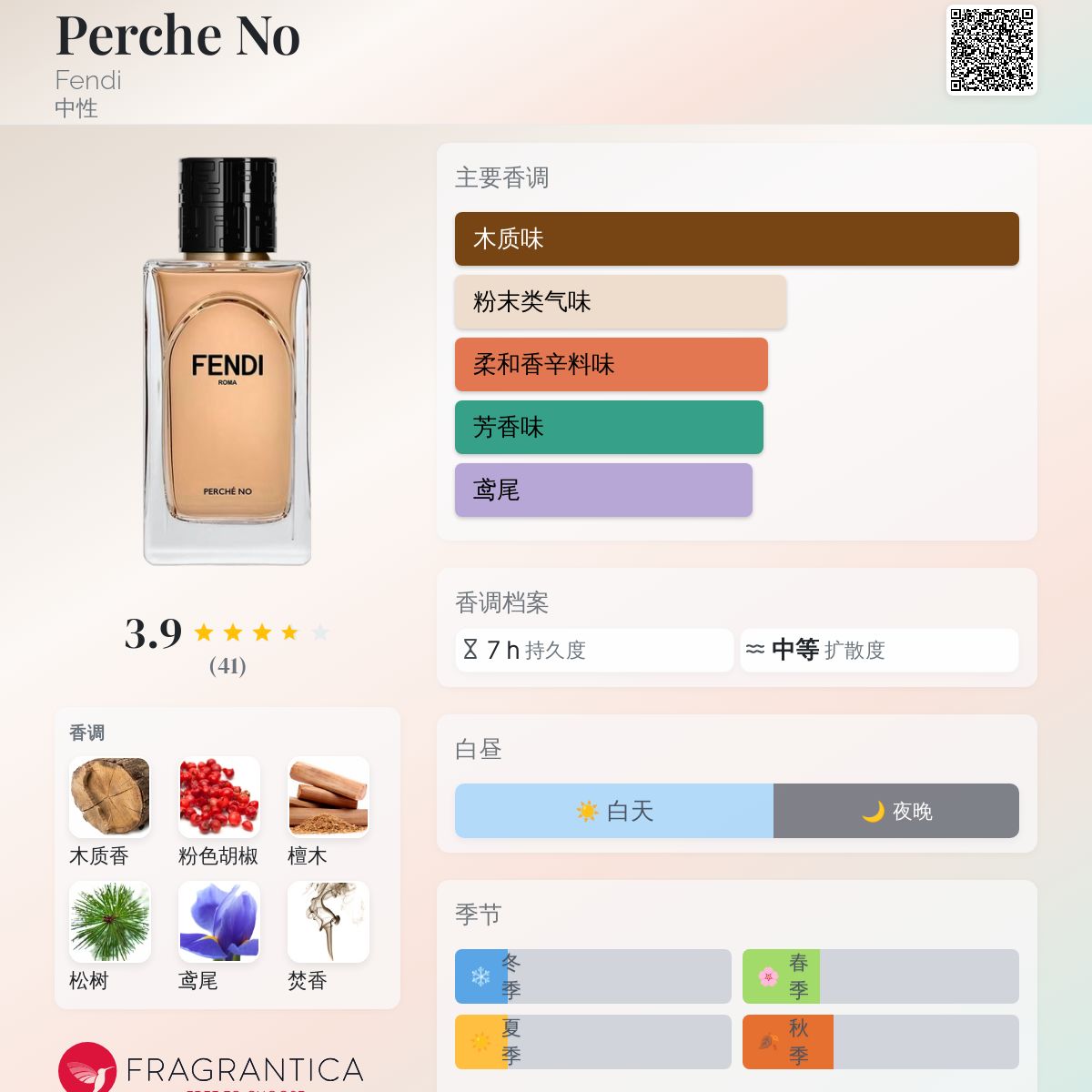 Perche No Fendi 香水- 一款2024年新的中性香水
