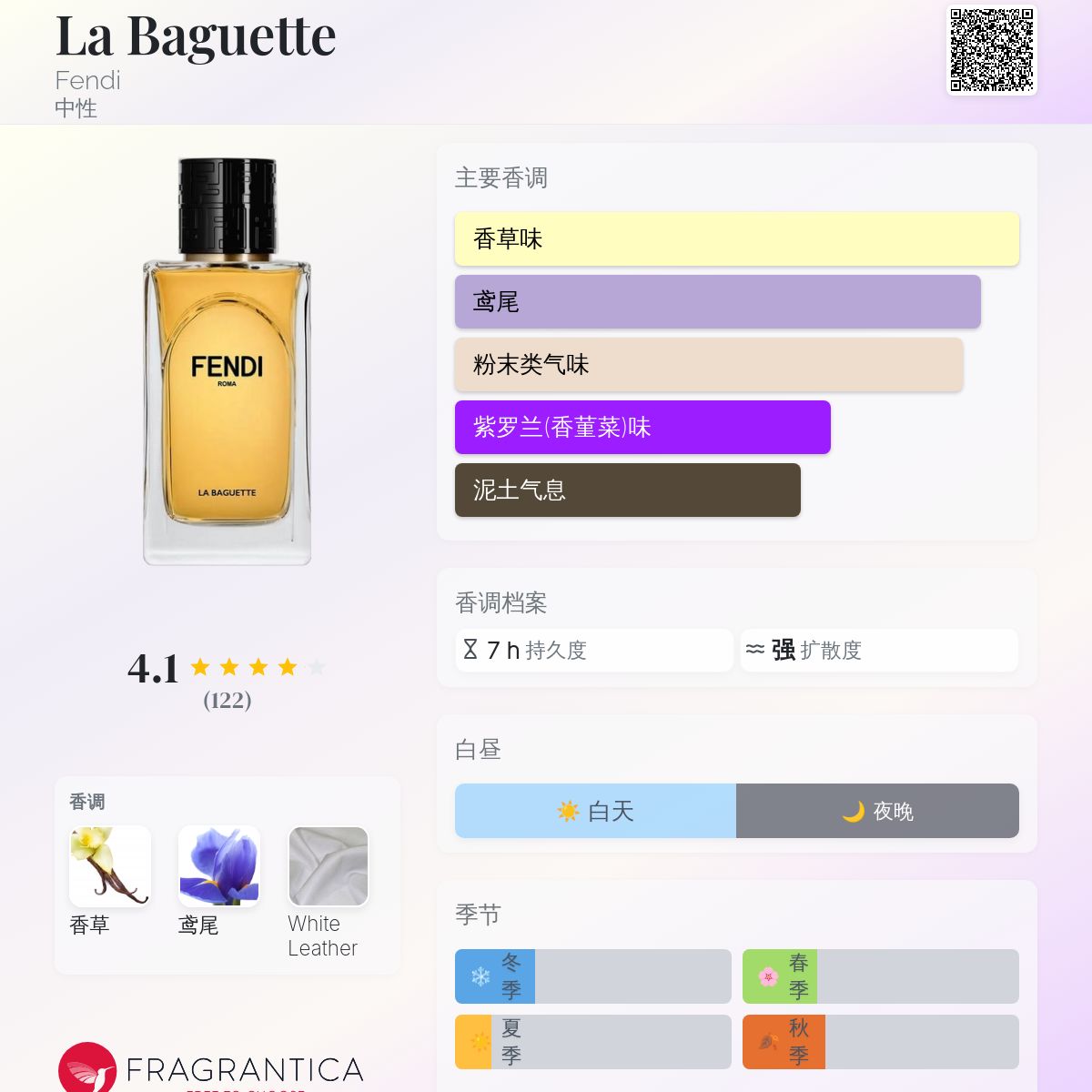 バタフライ FENDI 香水 La Baguette La Baguette Fendi perfume - a new fragrance for women and
