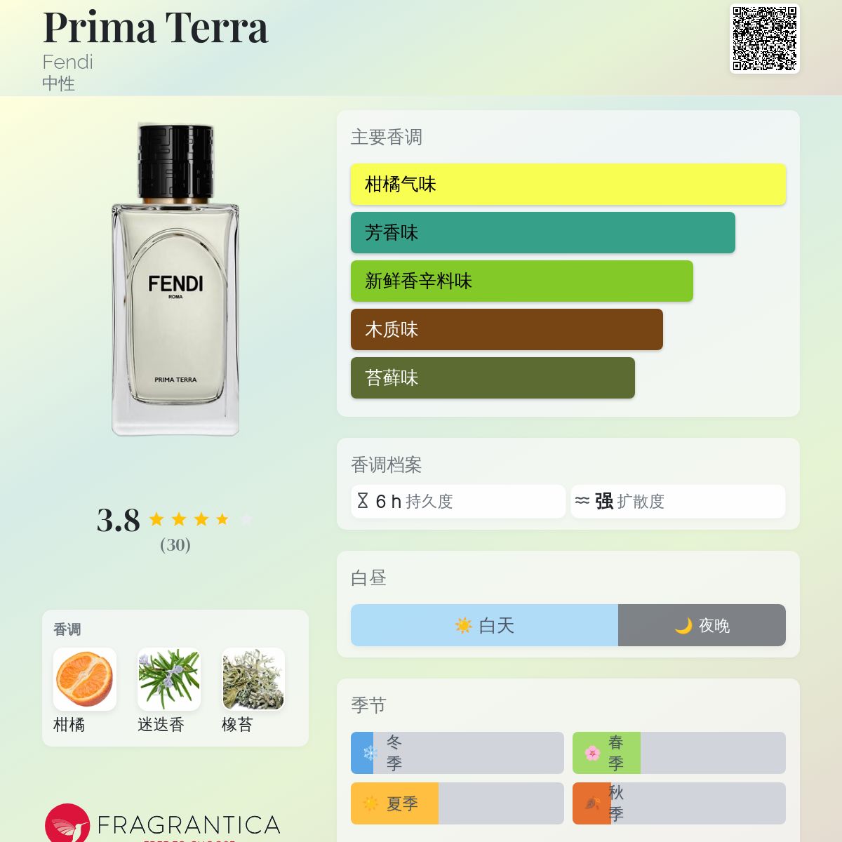 FENDI オードパルファム プリマ テッラ 100ml 香水 Prima Terra Fendi