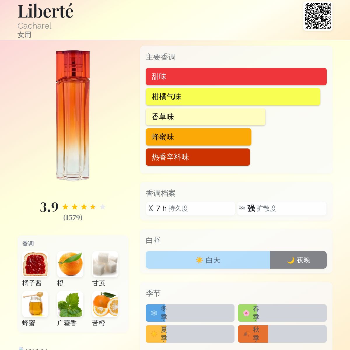 Liberté Cacharel 香水- 一款2007年女用香水