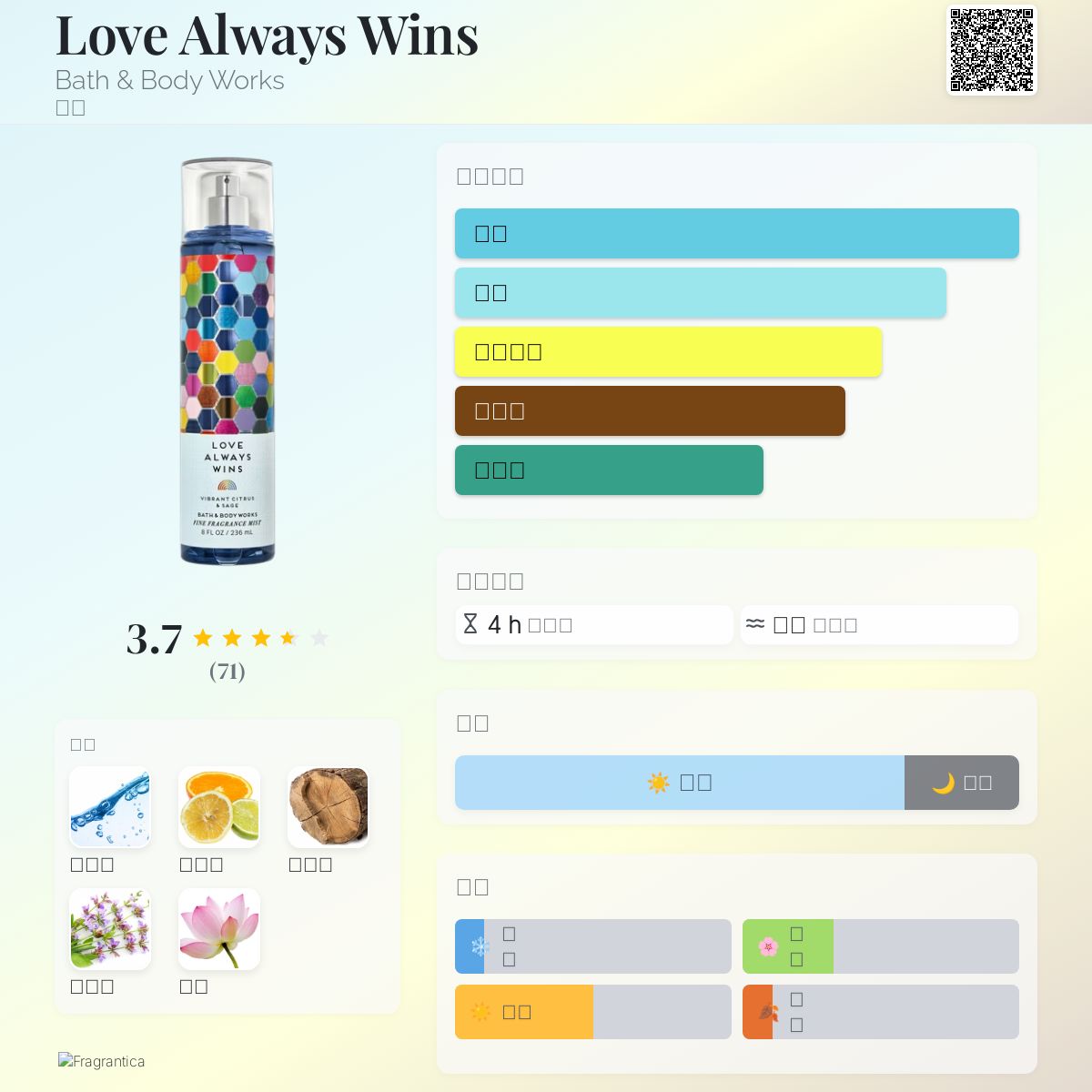 Love Always Wins Bath &amp; Body Works 香水- 一款2024年女用香水