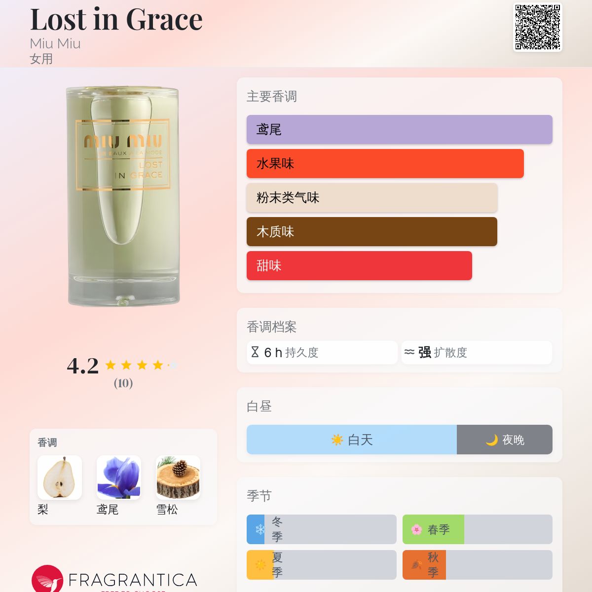 Lost in Grace Miu Miu 香水- 一款2024年女用香水