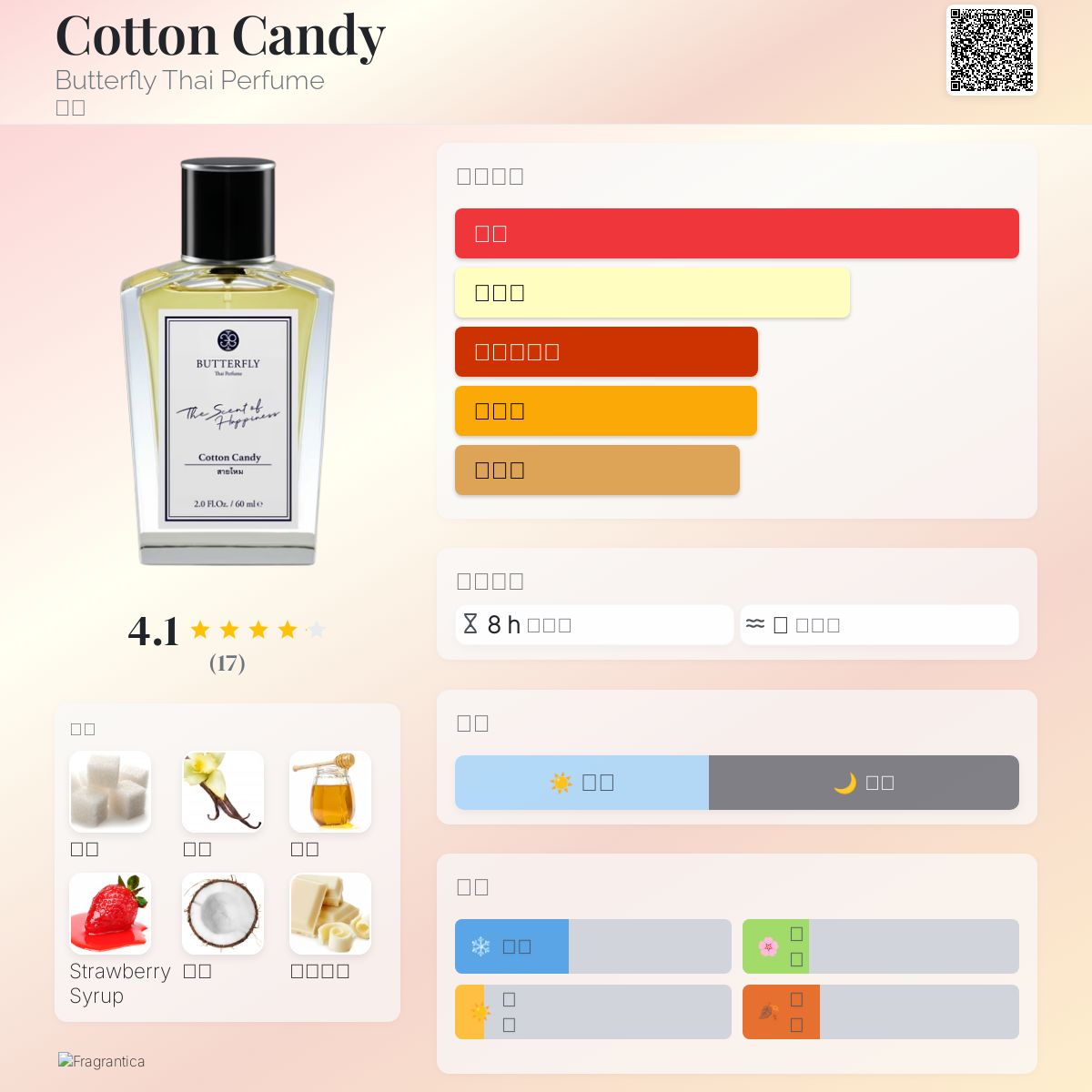 Cotton Candy Butterfly Thai Perfume 香水- 一款年女用香水