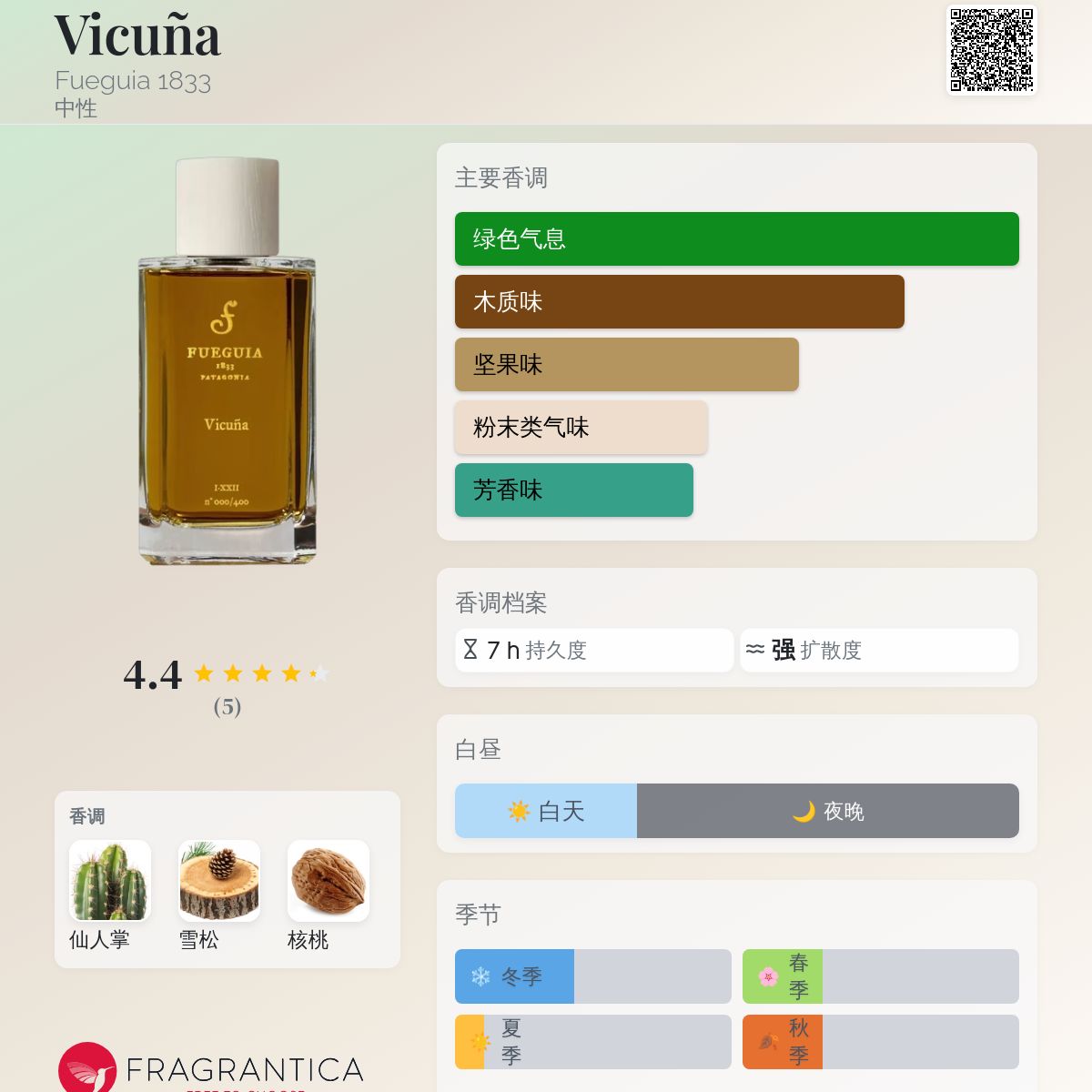 Vicuña Fueguia 1833 香水- 一款2022年中性香水