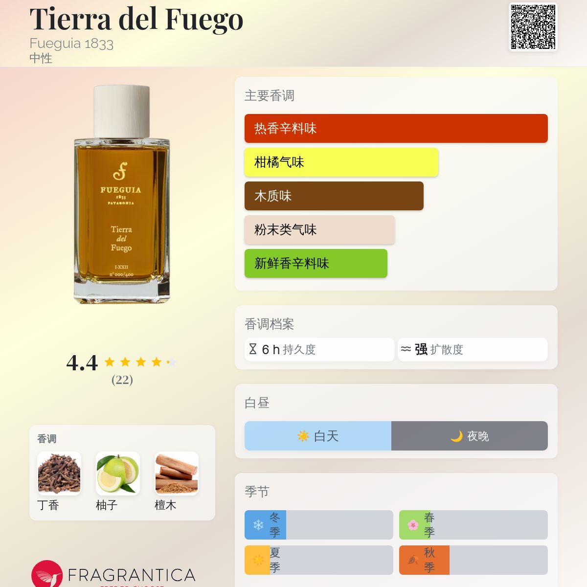 Tierra del Fuego Fueguia 1833 香水- 一款2014年中性香水